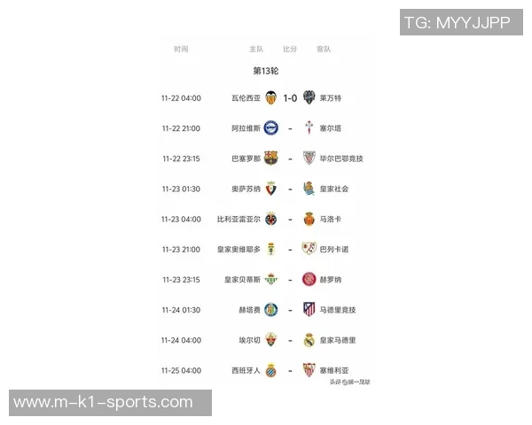 西甲最新战况分析皇马暂居第三马竞领跑三强对决引关注